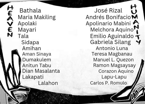 record of ragnarok lapu lapu|Record Of Ragnarok: Pilipino Edition : r/ShuumatsuNoValkyrie.
